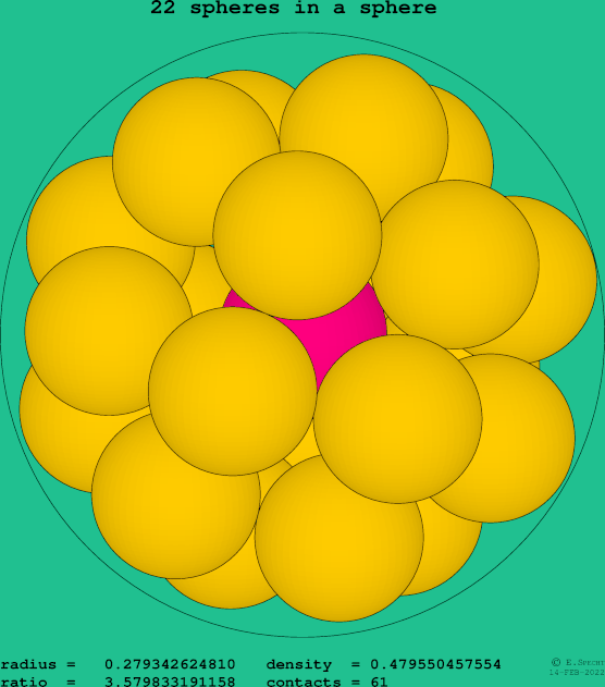 22 spheres in a sphere