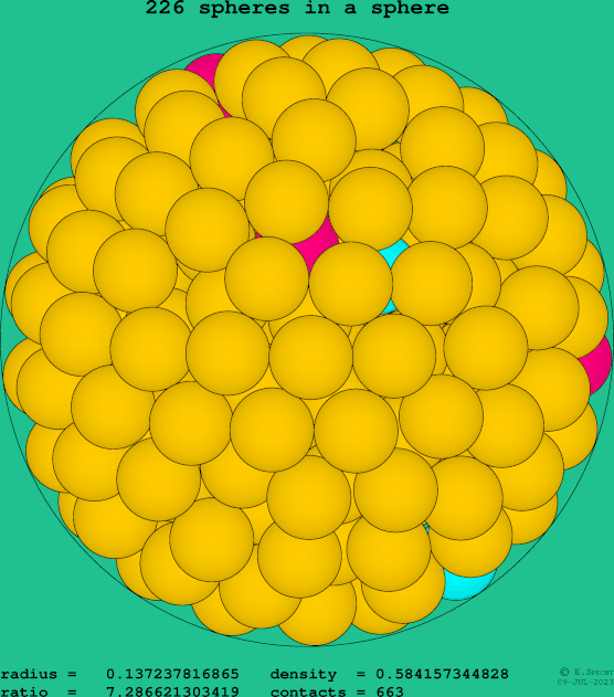 226 spheres in a sphere