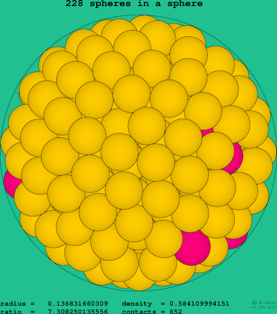 228 spheres in a sphere