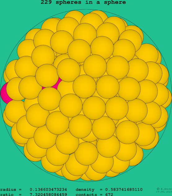 229 spheres in a sphere