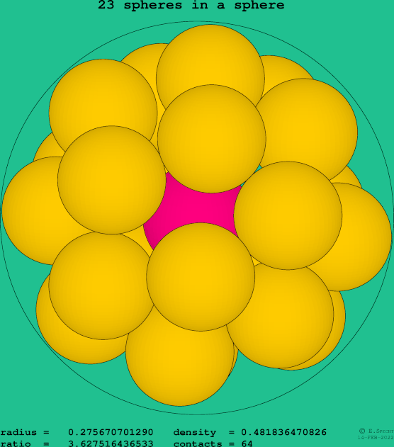 23 spheres in a sphere