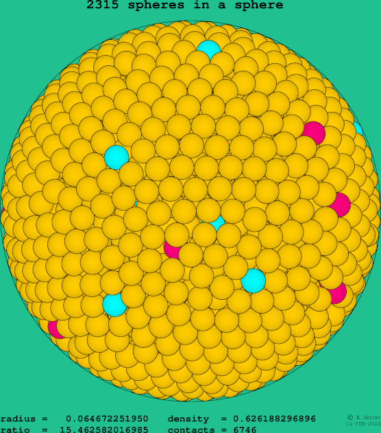 2315 spheres in a sphere