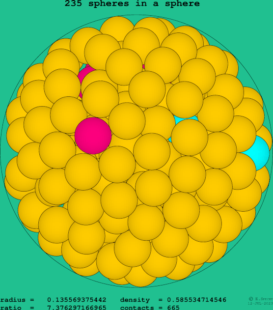 235 spheres in a sphere