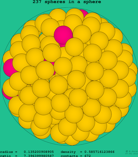 237 spheres in a sphere