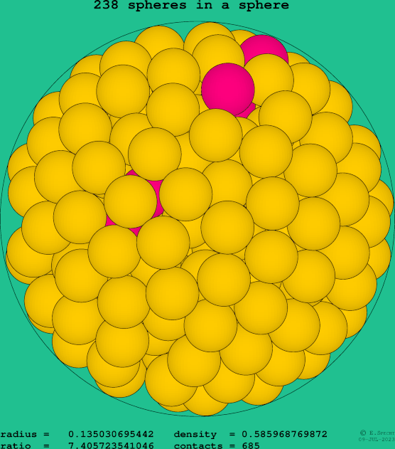 238 spheres in a sphere