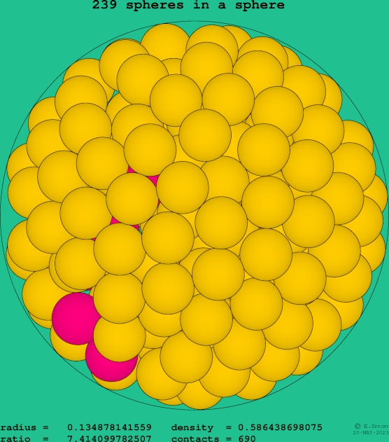 239 spheres in a sphere