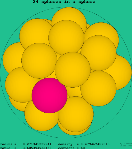 24 spheres in a sphere