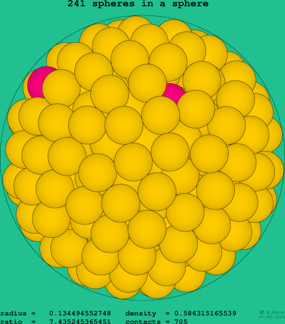 241 spheres in a sphere