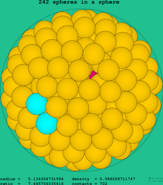 242 spheres in a sphere