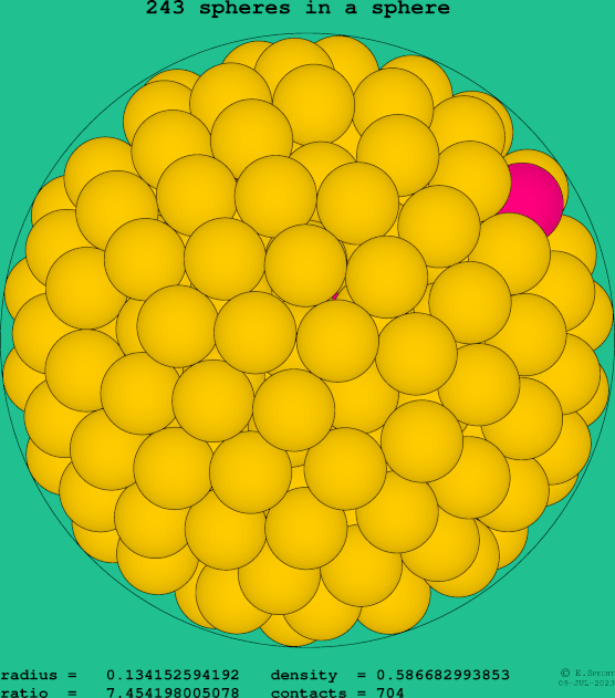 243 spheres in a sphere