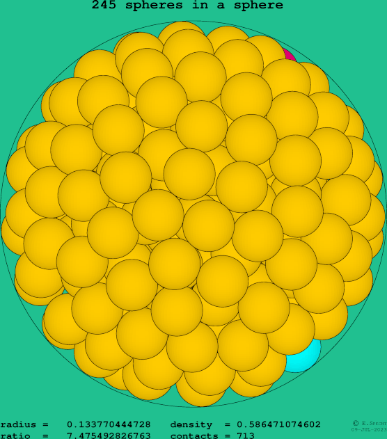 245 spheres in a sphere
