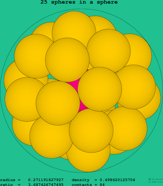 25 spheres in a sphere