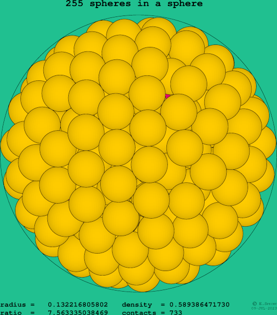 255 spheres in a sphere