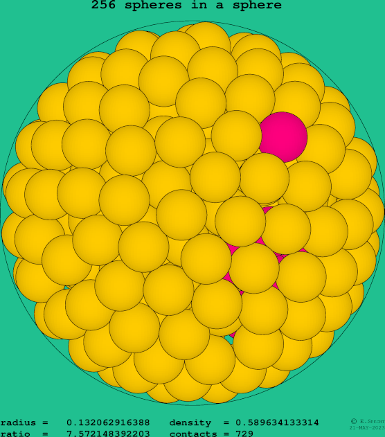 256 spheres in a sphere