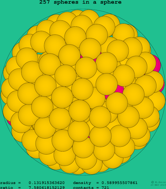 257 spheres in a sphere