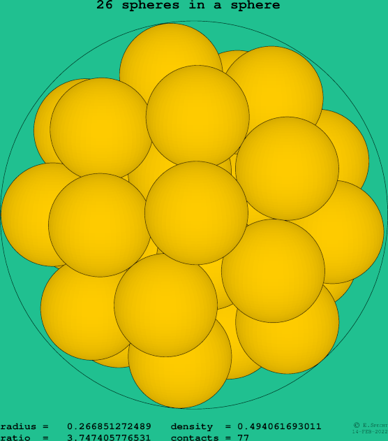 26 spheres in a sphere