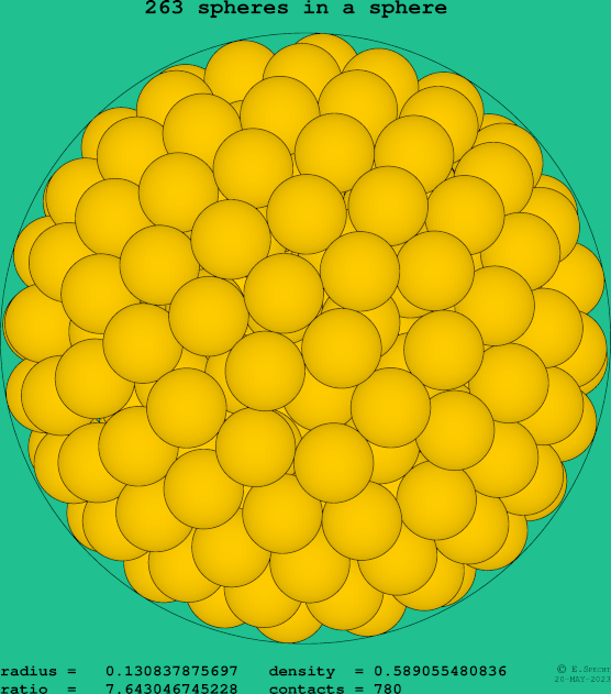 263 spheres in a sphere