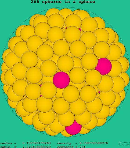 266 spheres in a sphere
