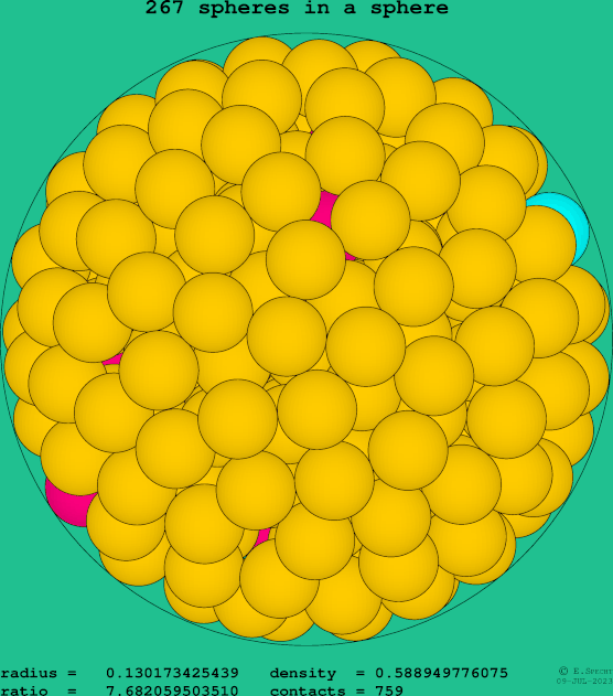 267 spheres in a sphere