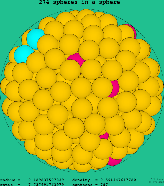 274 spheres in a sphere
