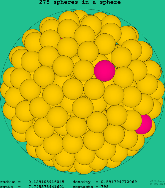 275 spheres in a sphere
