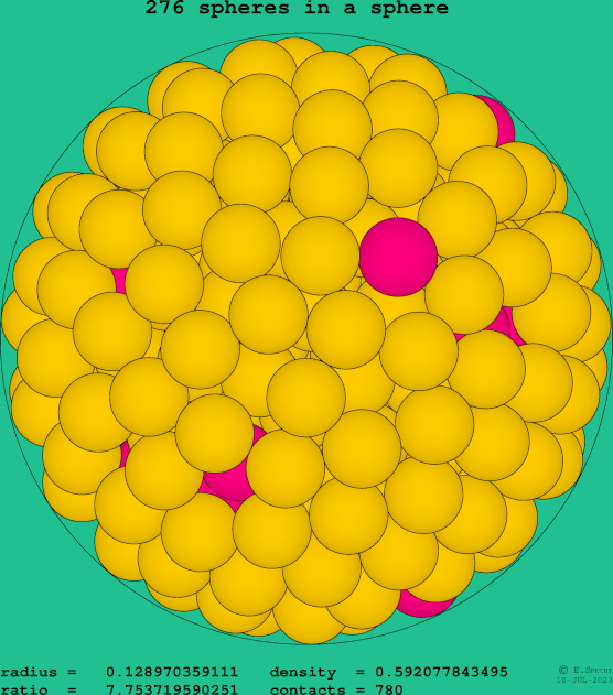 276 spheres in a sphere