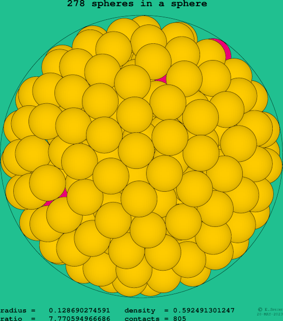 278 spheres in a sphere