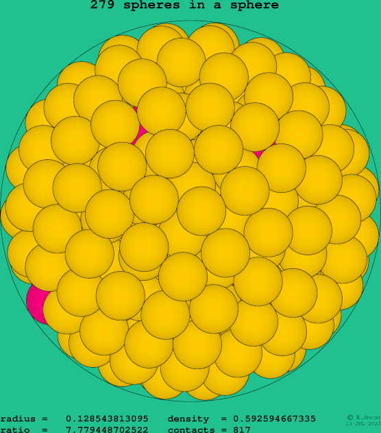 279 spheres in a sphere