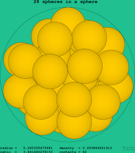 28 spheres in a sphere