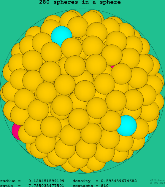 280 spheres in a sphere