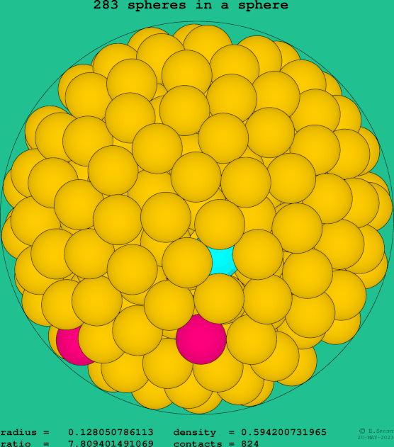 283 spheres in a sphere