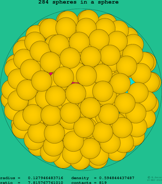 284 spheres in a sphere
