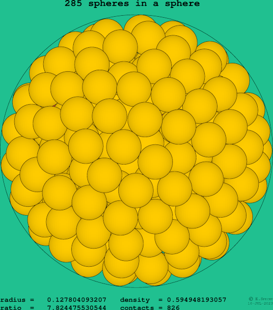 285 spheres in a sphere