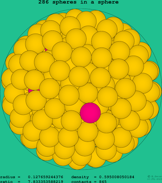 286 spheres in a sphere