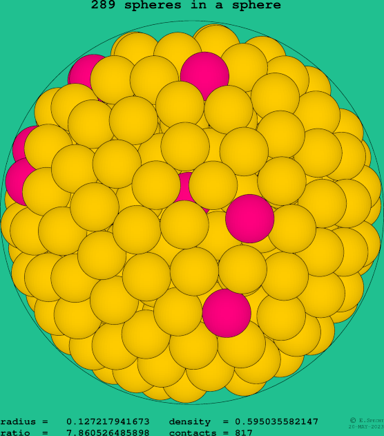 289 spheres in a sphere
