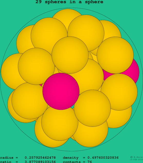 29 spheres in a sphere