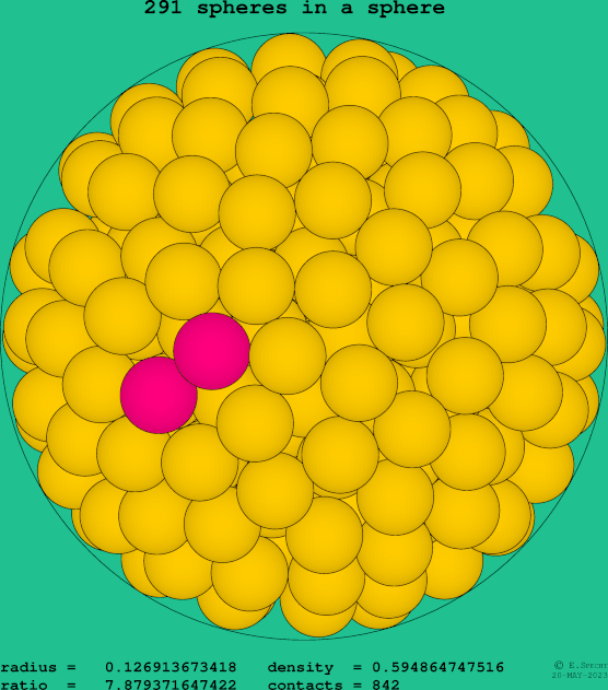 291 spheres in a sphere