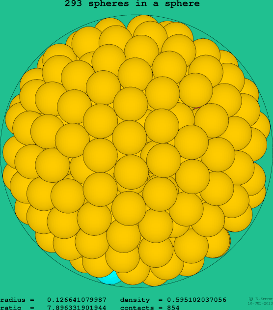 293 spheres in a sphere