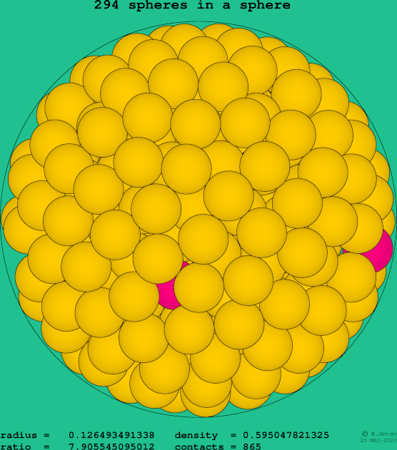 294 spheres in a sphere