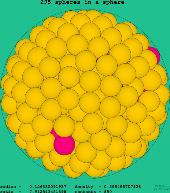 295 spheres in a sphere