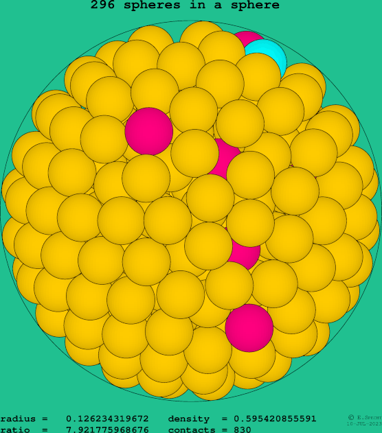 296 spheres in a sphere