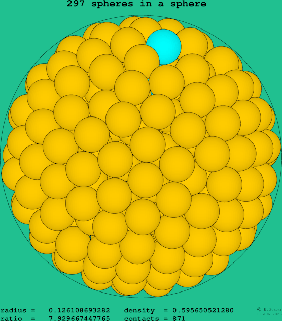 297 spheres in a sphere