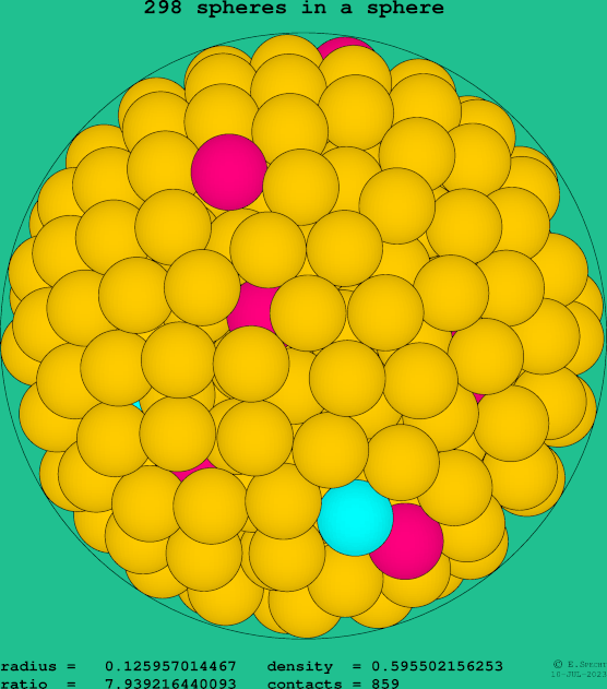 298 spheres in a sphere