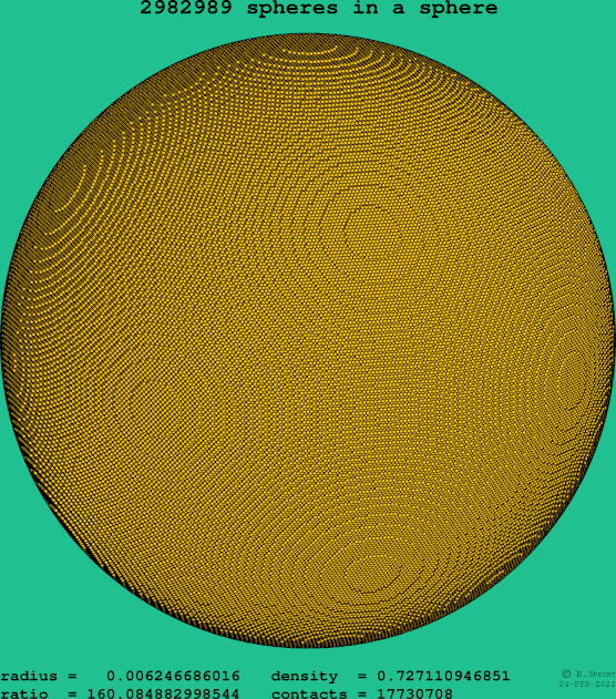 2982989 spheres in a sphere