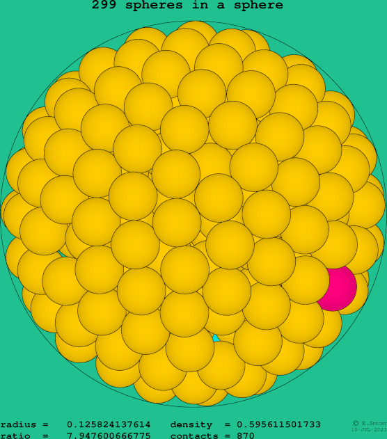 299 spheres in a sphere