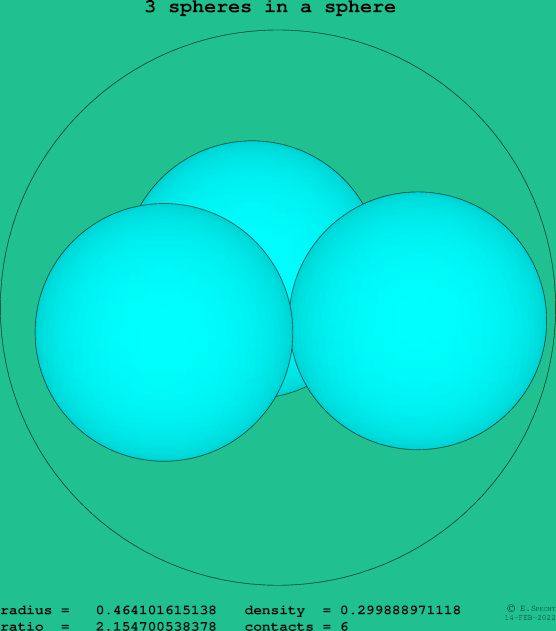 3 spheres in a sphere