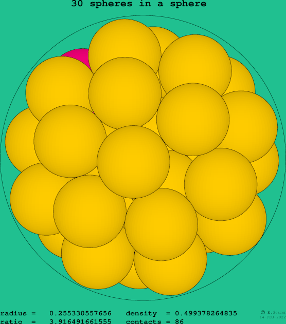 30 spheres in a sphere