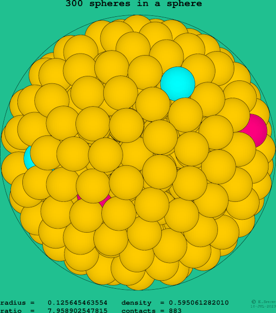 300 spheres in a sphere