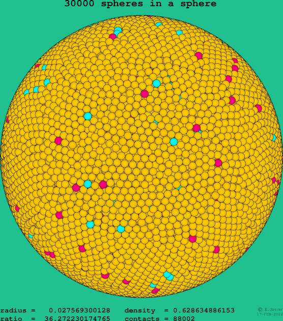30000 spheres in a sphere