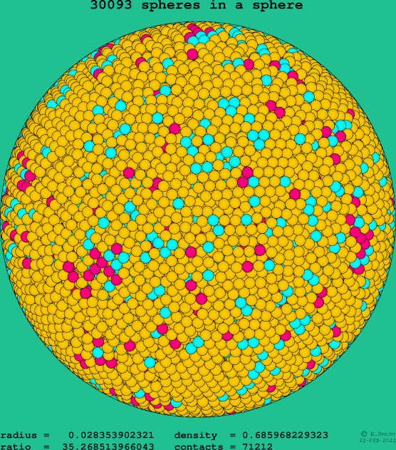 30093 spheres in a sphere